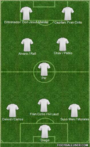 Dream Team Formation 2011