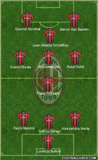 A.C. Milan Formation 2011