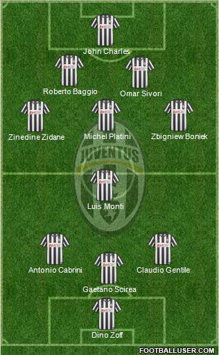 Juventus Formation 2011
