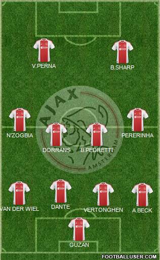 AFC Ajax Formation 2011