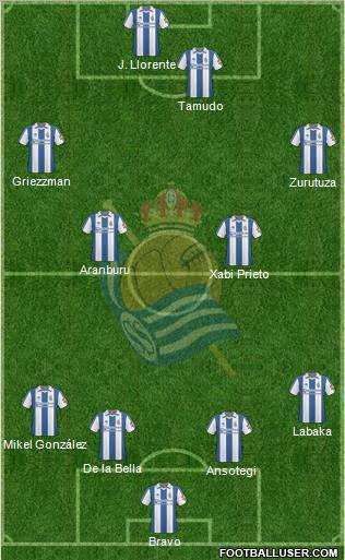 Real Sociedad S.A.D. 4-2-2-2 football formation