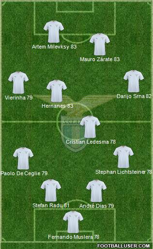 S.S. Lazio Formation 2011