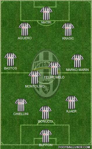 Juventus Formation 2011