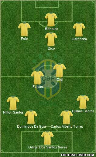 Brazil Formation 2011
