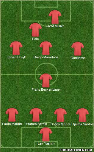 Dream Team Formation 2011
