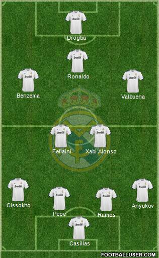 Real Madrid C.F. Formation 2011