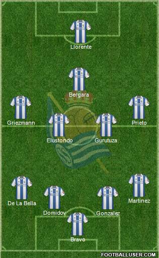 Real Sociedad S.A.D. Formation 2011