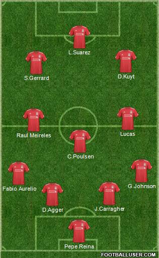 Liverpool Formation 2011