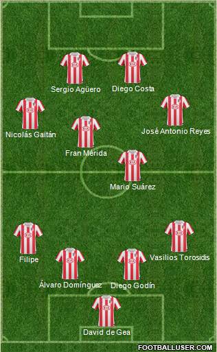 Atlético Madrid B Formation 2011