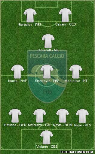 Pescara 4-3-1-2 football formation