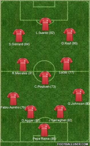Liverpool Formation 2011