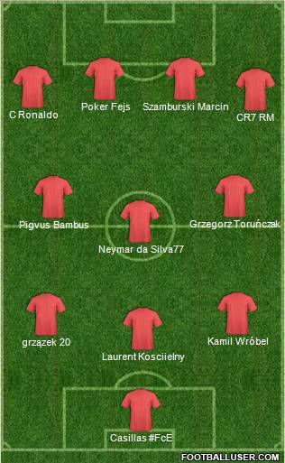 Dream Team Formation 2011