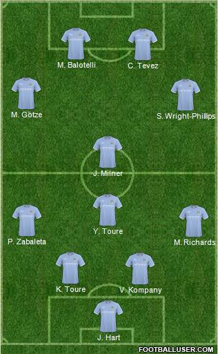 Manchester City Formation 2011