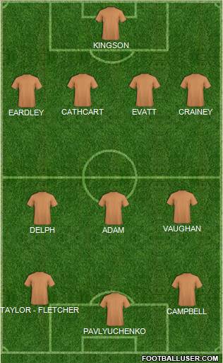 Fifa Team Formation 2011