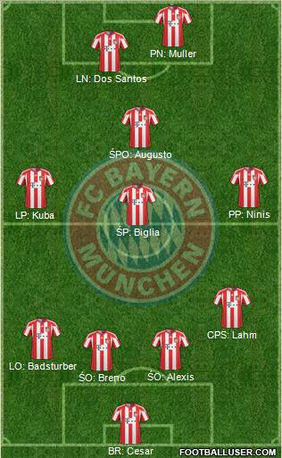 FC Bayern München Formation 2011