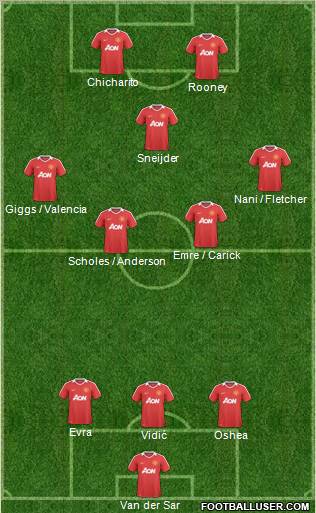 Manchester United Formation 2011