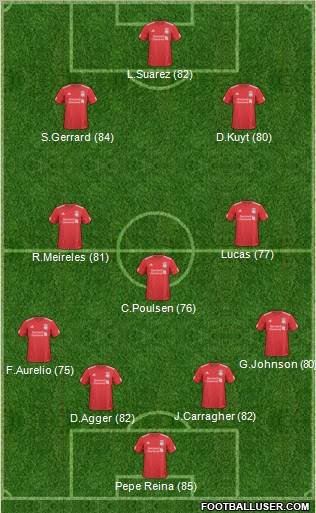 Liverpool Formation 2011