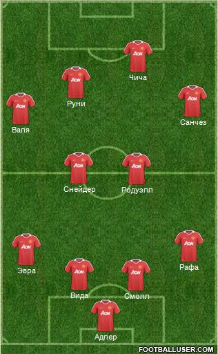 Manchester United Formation 2011