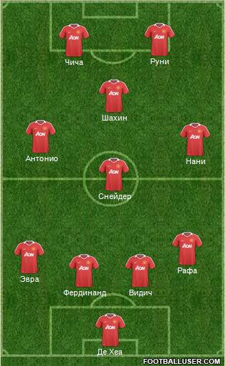 Manchester United Formation 2011
