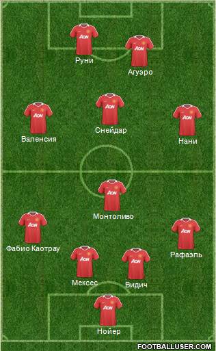 Manchester United Formation 2011