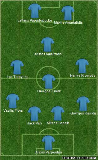 Dream Team Formation 2011