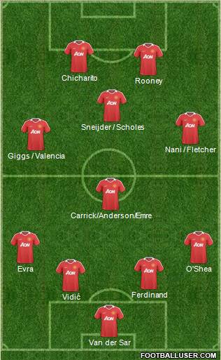 Manchester United Formation 2011