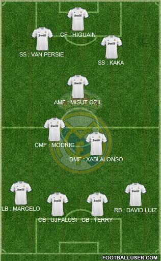 Real Madrid C.F. Formation 2011