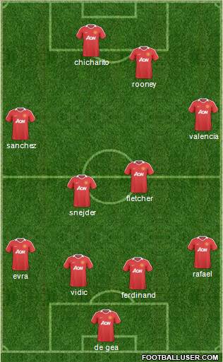 Manchester United Formation 2011