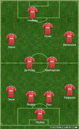 Manchester United Formation 2011