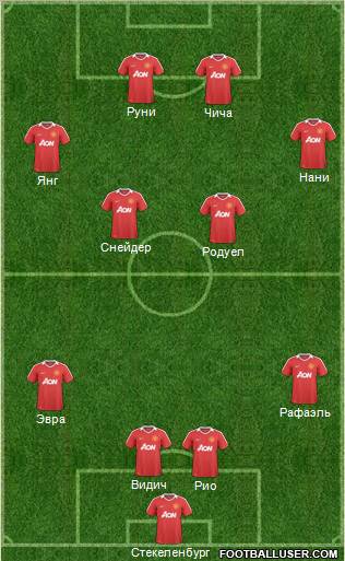 Manchester United Formation 2011