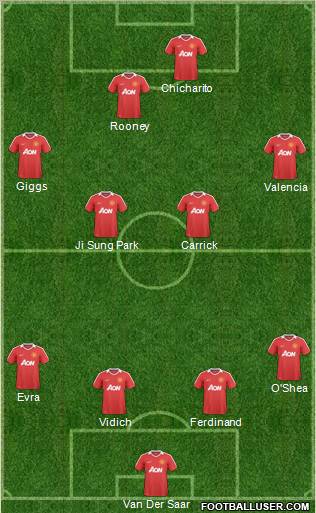 Manchester United Formation 2011
