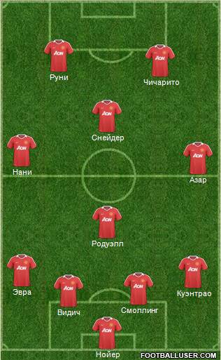 Manchester United Formation 2011