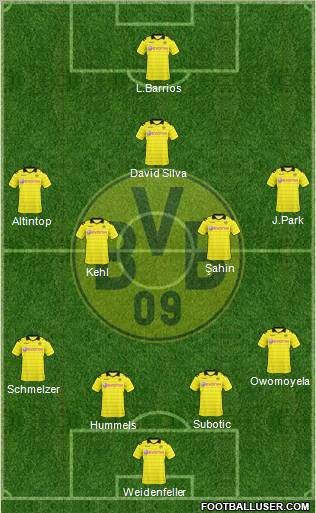 Borussia Dortmund Formation 2011