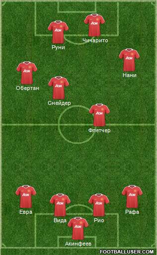 Manchester United Formation 2011