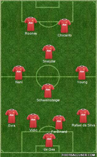 Manchester United Formation 2011