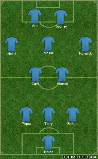 Dream Team Formation 2011