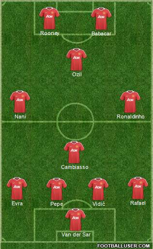 Manchester United Formation 2011