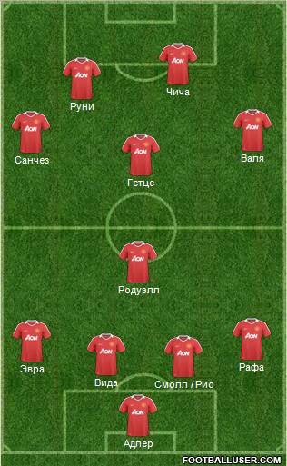 Manchester United Formation 2011