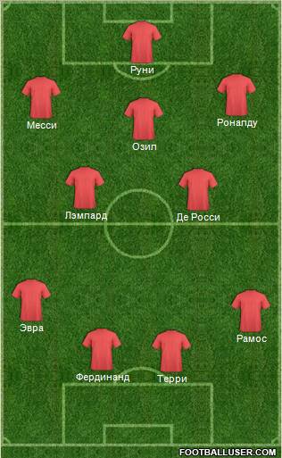 Manchester United Formation 2011
