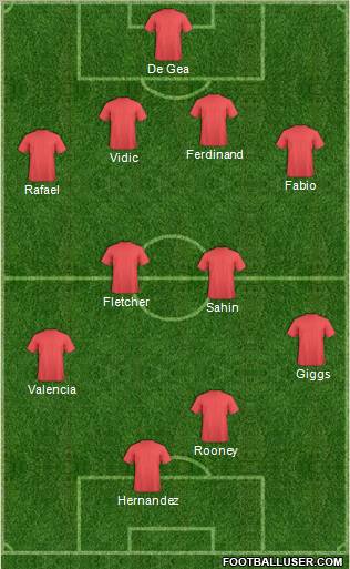Champions League Team Formation 2011