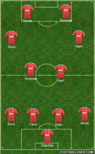Manchester United Formation 2011