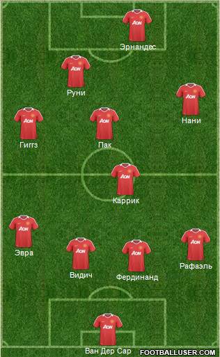 Manchester United Formation 2011