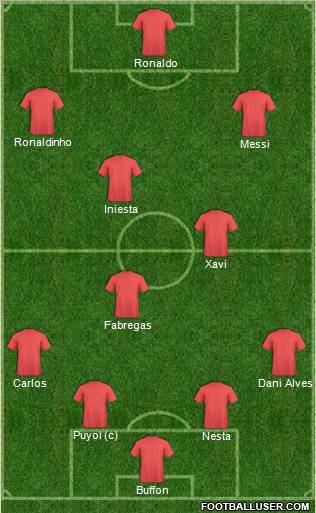 Dream Team Formation 2011