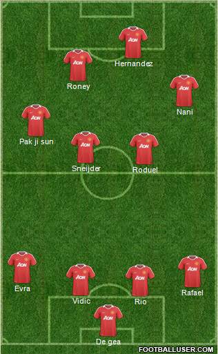Manchester United Formation 2011
