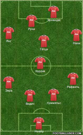 Manchester United Formation 2011