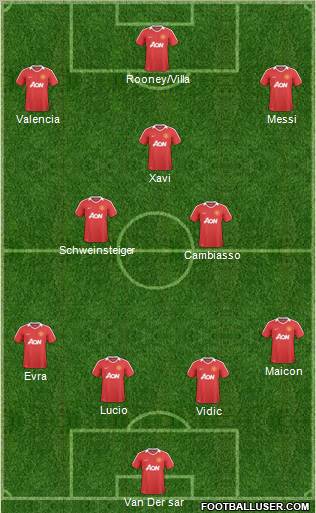 Manchester United Formation 2011