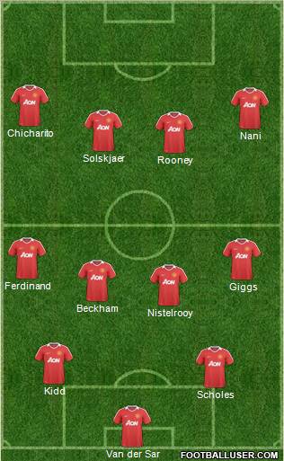 Manchester United Formation 2011