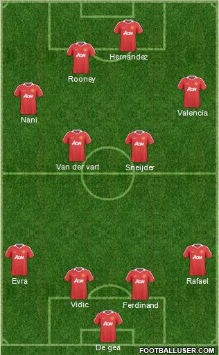 Manchester United Formation 2011