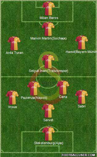 Galatasaray SK Formation 2011