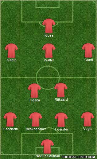 Dream Team Formation 2011